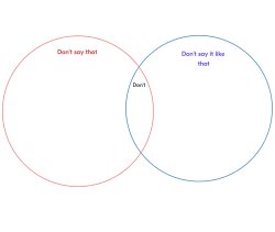 Venn Diagram Meme Template