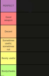 Neko Enlisted weapon tier list Meme Template