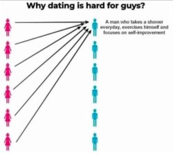 Why is dating hard for guys Meme Template