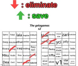 getagames s2 Meme Template