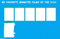 my favorite animated films of the 2020s Meme Template