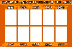 favorite animated films of the 2020s Meme Template