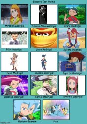encanto cast meme Meme Template