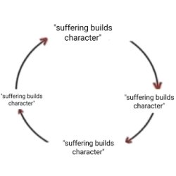 Suffering builds character Meme Template