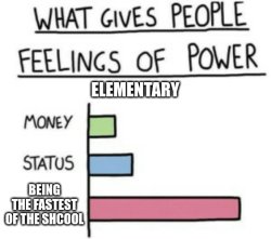 power 2 Meme Template