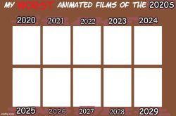 worst animated films of the 2020s Meme Template