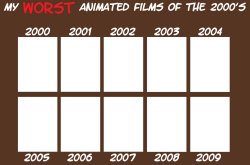 worst animated films of the 2000s Meme Template