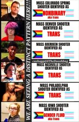 Trans is a Mental Disease Meme Template