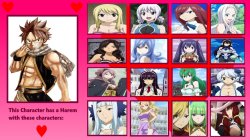 Natsu's fairytale harem Meme Template