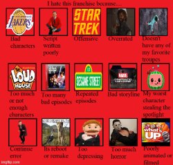 i hate this franchise become Meme Template