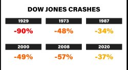 Dow drops Meme Template