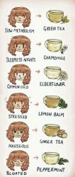 There's A Tea Meme Template