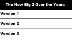 The New Big 3 Over The Years Meme Template