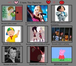 i hate this character Meme Template
