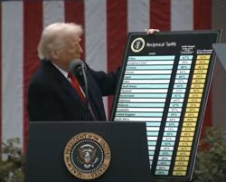 Trump poster Meme Template