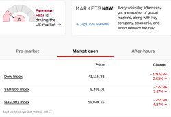 stock market Meme Template