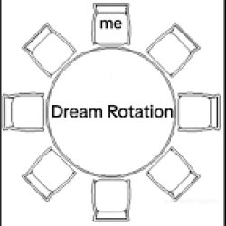 Tiktok circle dream blunt rotation meme Meme Template