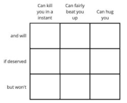 Can kill you in an instant chart Meme Template
