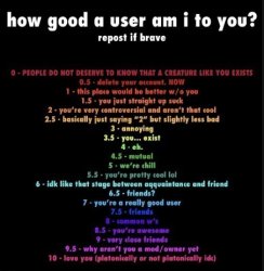 How good a user am I to you? Meme Template