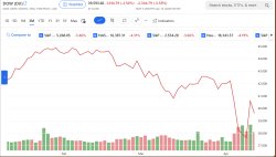 US stock market 3 months JAN-APR 2025 Meme Template