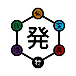 Nen Circle (HunterxHunter) Meme Template