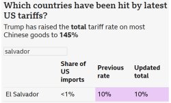 El Salvador tariff Meme Template