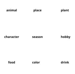 How [_____] see's me Meme Template