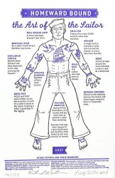 Sailor tattoos Meme Template