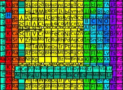periodic tables Meme Template