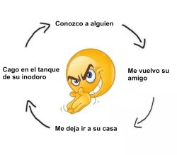Emoji cycle Meme Template