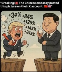 China Meme Template