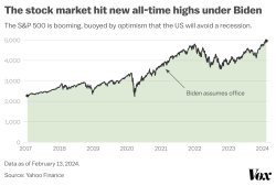 Biden stock market Meme Template