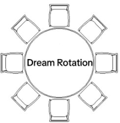 Dream Blunt Rotation Meme Template