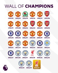 Man U Premier League Meme Template