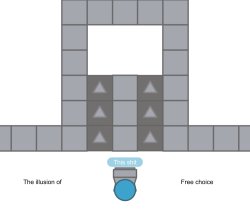 the illusion of free choice Meme Template