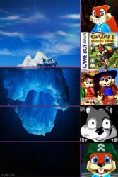 Conker iceberg 5 layers Meme Template