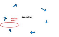 random channel cycle Meme Template