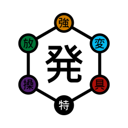 Nen Circle Meme Template