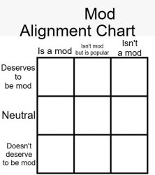 Mod alignment chart Meme Template