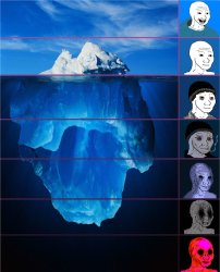 Wojack Iceberg Chart Meme Template