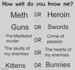 How well do you know me Meme Template
