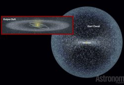 Oort Cloud Meme Template