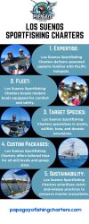Los Suenos Sportfishing Charters Meme Template
