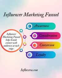 Influencer Marketing Funnel Meme Template