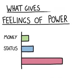 What gives X feelings of power Meme Template