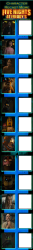Five Nights at Freddy’s Movie Recast Meme Template