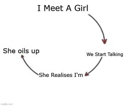 she oils up Meme Template