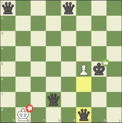 Chesss Meme Template
