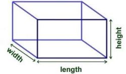 Volume cube Meme Template