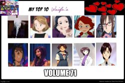 waifus volume 71 Meme Template